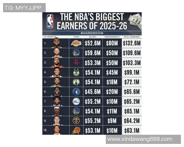 篮球明星的收入来源揭秘从比赛奖金到代言合同全方位解析 篮球明星的收入来源揭秘从比赛奖金到代言合同全方位解析